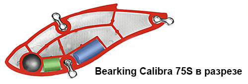 копія Калібри у розрізі, структура беркінг калібру 75