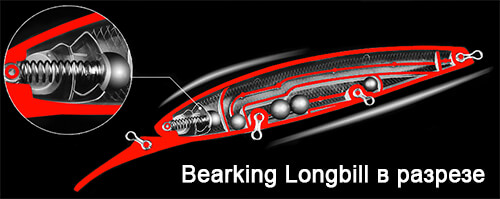 longbill bearking - будова воблера в розрізі